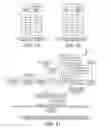 Fig. 14 - Merging PCP flows as they are assigned to a single virtual channel