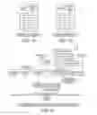 Fig. 14 - Reordering PCP flows as they are assigned to virtual channels
