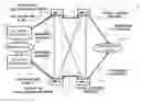 Fig. 01 - Fault-tolerant, frame-based communication system