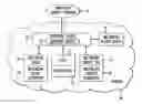 Fig. 01 - Multi-device complexity broker