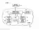 Fig. 02 - Multi-device complexity broker