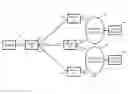 Fig. 01 - CONTROLLER, COMMUNICATION SYSTEM, PATH SWITCHING METHOD AND PROGRAM