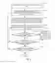 Fig. 03 - DETECTING AN ACCESS CUSTOMER EDGE DEVICE OF A PROVIDER EDGE DEVICE