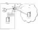 Fig. 01 - Maintaining IP tables