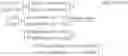 Fig. 06 - Communication unit and method for determining and/or compensating for frequency dependent quadrature mismatch