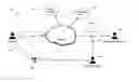 Fig. 01 - Analysis and diagnosis of connectivity in a multi-device network