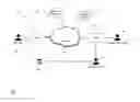 Fig. 02 - Analysis and diagnosis of connectivity in a multi-device network