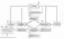Fig. 01 - Stacking metadata contexts for service chains