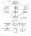 Fig. 20 - Flow-based adaptive private network with multiple WAN-paths