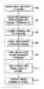 Fig. 01 - Internet-wide scheduling of transactions
