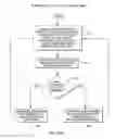 Fig. 08 - Methods and systems for migrating network resources to improve network utilization