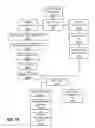 Fig. 15 - Hub based clearing house for interoperability of distinct unified communications systems