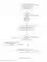 Fig. 06 - User provisioning