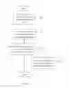 Fig. 10 - User provisioning