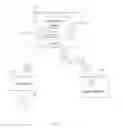 Fig. 20 - User provisioning