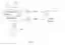 Fig. 23 - User provisioning
