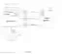 Fig. 25 - User provisioning