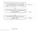 Fig. 26 - User provisioning