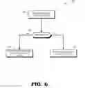 Fig. 07 - Using cookies to identify security contexts for connectionless service