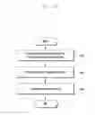 Fig. 17 - Method and apparatus for installing profile for EUICC