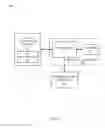 Fig. 03 - Methods and apparatus for establishing a secure communication channel