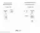 Fig. 03 - Technologies for secure storage and use of biometric authentication information
