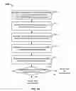 Fig. 03 - Dual channel identity authentication