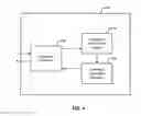 Fig. 07 - Dual channel identity authentication