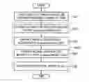 Fig. 01 - Method and system for extracting access control list