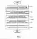 Fig. 02 - Method and system for extracting access control list