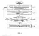 Fig. 03 - Method and system for extracting access control list