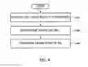 Fig. 05 - Method and system for extracting access control list