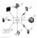 Fig. 01 - Sensor-based human authorization evaluation