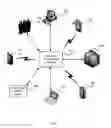 Fig. 02 - Sensor-based human authorization evaluation