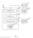 Fig. 13 - Sensor-based human authorization evaluation