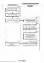 Fig. 20 - Sensor-based human authorization evaluation