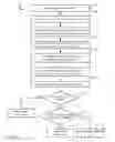 Fig. 21 - Sensor-based human authorization evaluation
