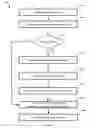 Fig. 24 - Sensor-based human authorization evaluation