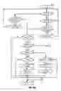 Fig. 16 - Propagating authentication between terminals