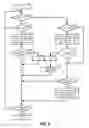 Fig. 18 - Propagating authentication between terminals