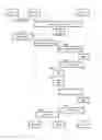 Fig. 01 - METHOD FOR CREATING A PROFILE IN A SECURITY DOMAIN OF A SECURED ELEMENT