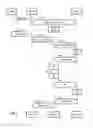 Fig. 02 - METHOD FOR CREATING A PROFILE IN A SECURITY DOMAIN OF A SECURED ELEMENT