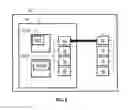 Fig. 03 - METHOD FOR CREATING A PROFILE IN A SECURITY DOMAIN OF A SECURED ELEMENT