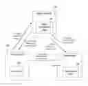 Fig. 01 - Connection-specific communication management