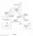 Fig. 02 - Connection-specific communication management