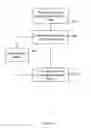 Fig. 04 - Connection-specific communication management