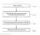 Fig. 07 - Method and apparatus for providing analysis service based on behavior in mobile network environment