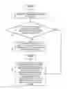 Fig. 01 - Maintaining session initiation protocol application session affinity in SIP container cluster environments