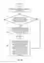 Fig. 03 - Maintaining session initiation protocol application session affinity in SIP container cluster environments
