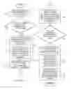 Fig. 04 - Maintaining session initiation protocol application session affinity in SIP container cluster environments